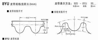 8YU型同步带