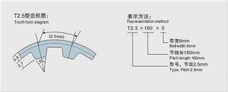 T2.5型同步带