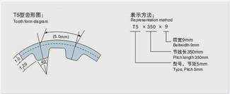 T5型同步带