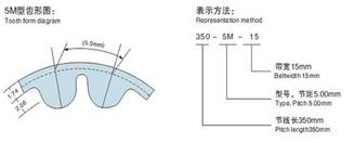 5M型同步带