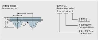 S3M型同步带